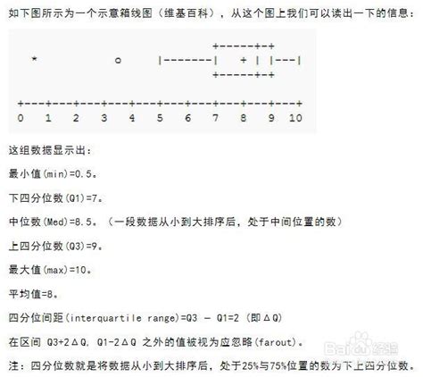 4位數|四分位數